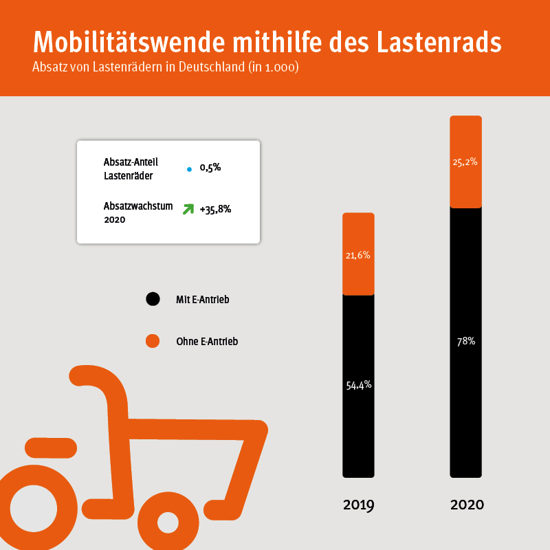 sub bass pedal TC Electronic - 'N' Up Mini Octaver Größe L Buchstabe:H punchy distortion loaded with Kleidung richtig lagern: Tipps
